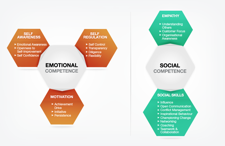 esc-360_framework